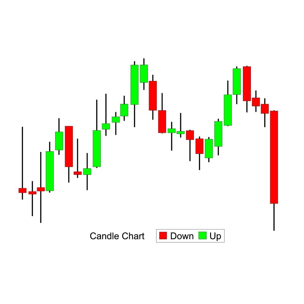 AI Trading คืออะไร?
