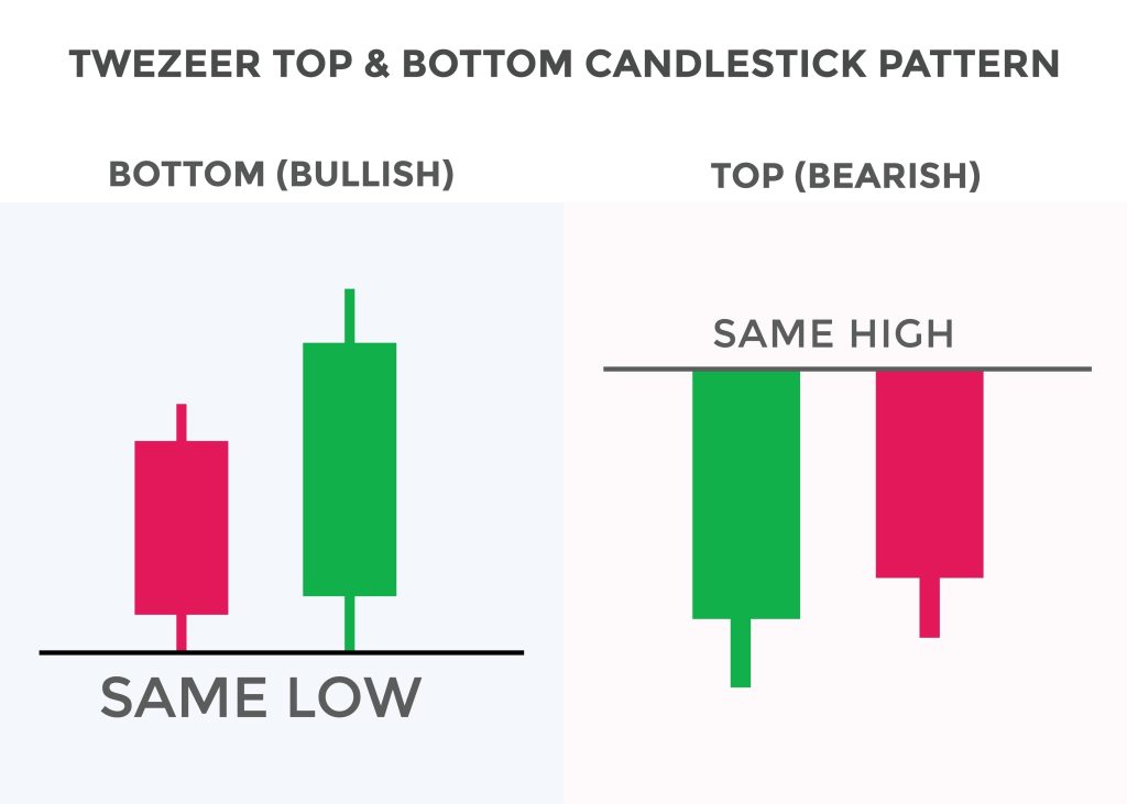 ส่วนประกอบของกราฟแท่งเทียน