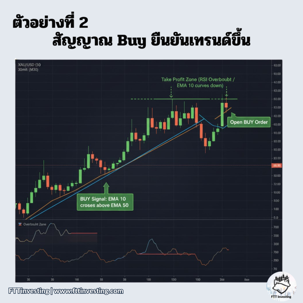 3 กลยุทธ์ทำกำไรสูงสุดสำหรับมือใหม่