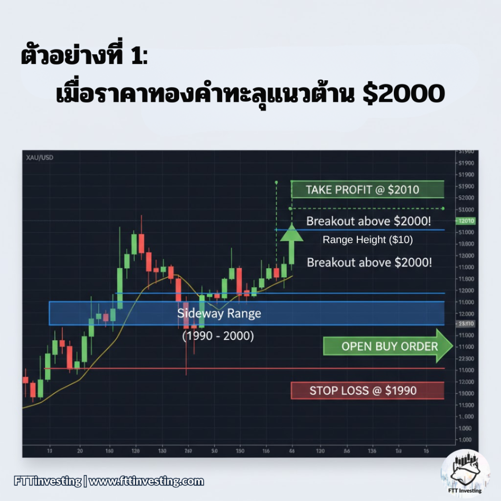 3 กลยุทธ์ทำกำไรสูงสุดสำหรับมือใหม่