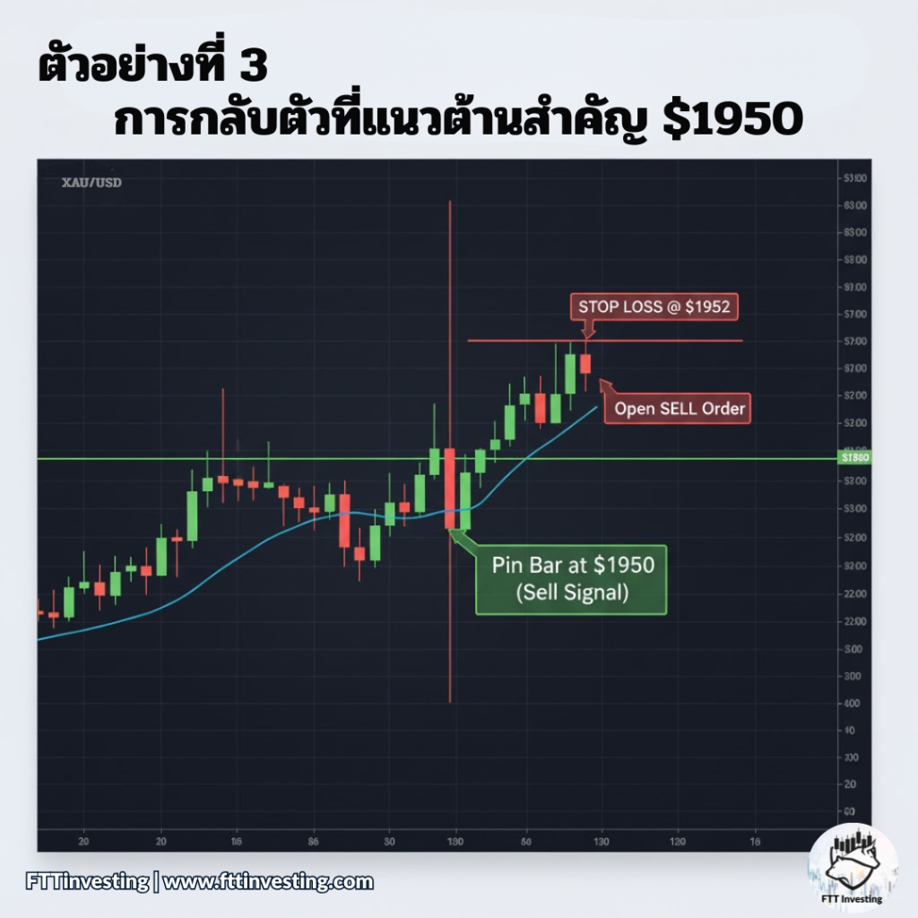 3 กลยุทธ์ทำกำไรสูงสุดสำหรับมือใหม่