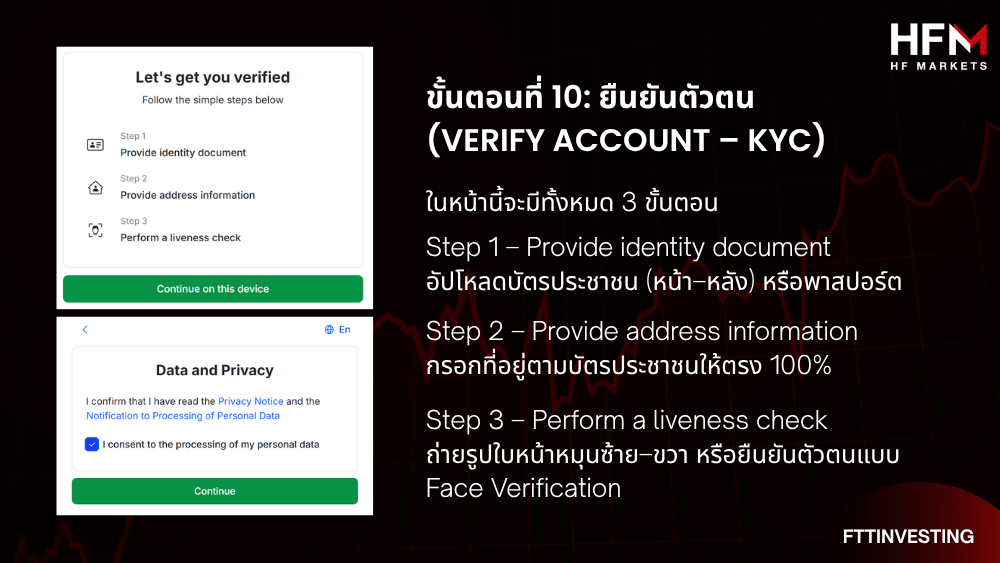 วิธีเปิดบัญชี HFM ล่าสุด2025