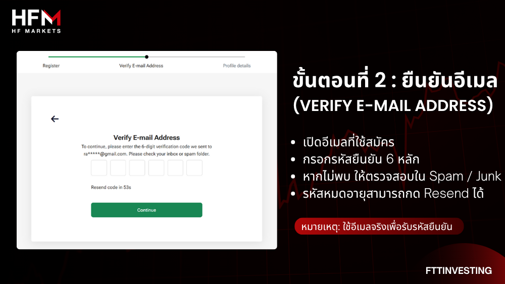 วิธีเปิดบัญชี HFM ล่าสุด2025