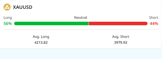 ราคาทองคำปัจจุบัน XAU/USD