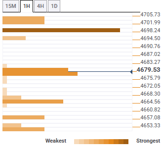 กราฟวิเคราะห์ทองคำ timeframe 1 ชม.
