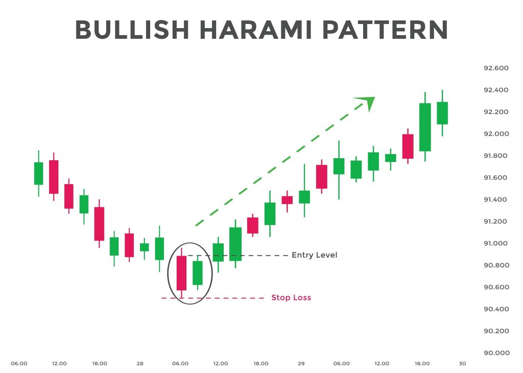 Bullish Engulfing Pattern