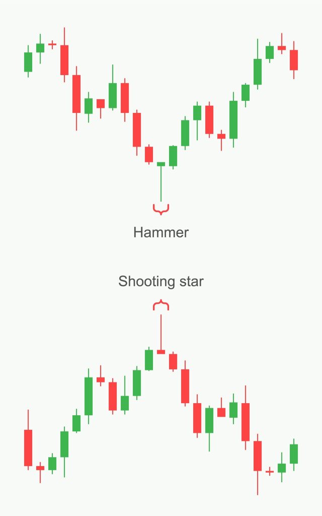 Shooting Star Pattern