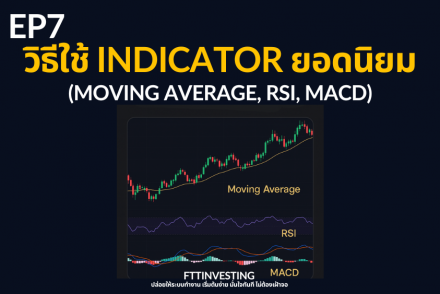 ภาพกราฟแสดงอินดิเคเตอร์ยอดนิยม Moving Average, RSI, MACD สำหรับวิเคราะห์แนวโน้มและแรงซื้อขายในตลาด Forex