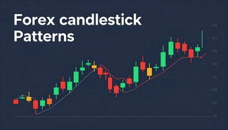 forex-candlestick-patterns-complete-guide