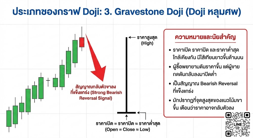 3. Gravestone Doji (Doji หลุมศพ)