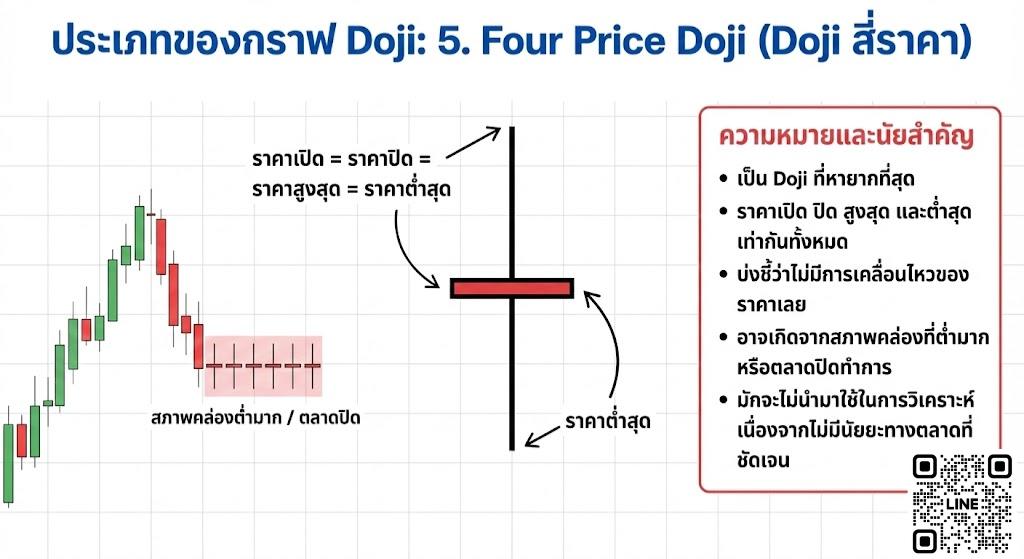 5. Four Price Doji (Doji สี่ราคา)