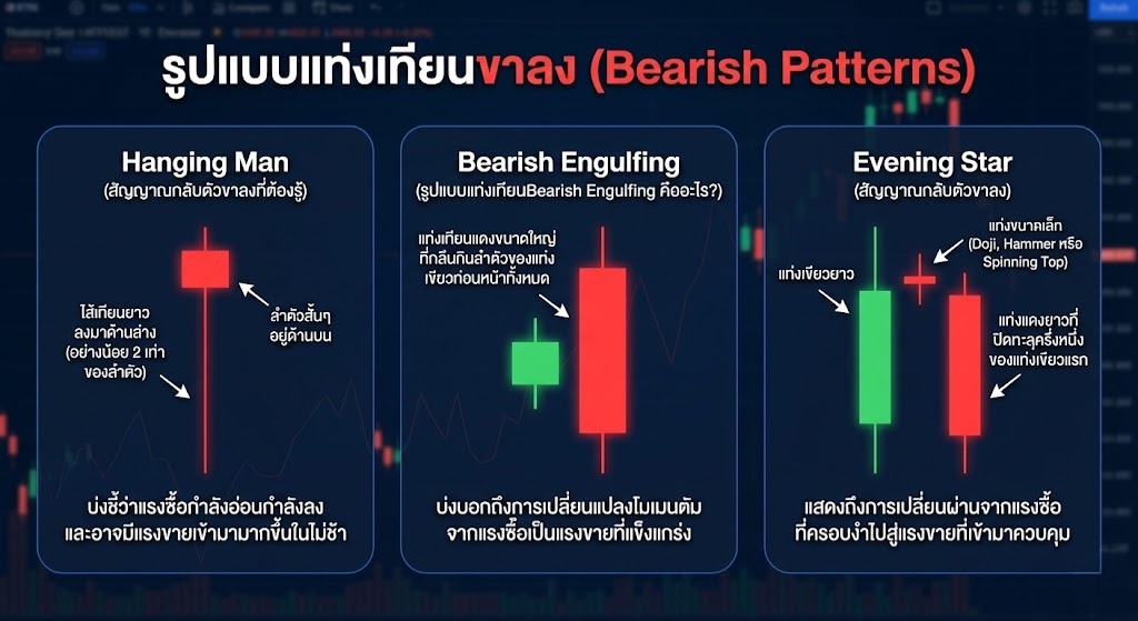 รูปแบบแท่งเทียนขาลง (Bearish Patterns)