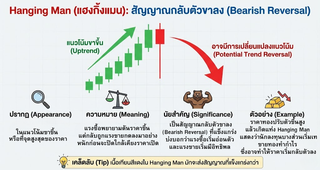 Hanging Man (แฮงกิ้งแมน)