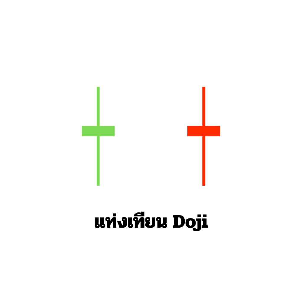 แท่งเทียน Doji: สัญญาณแห่งความไม่แน่นอน