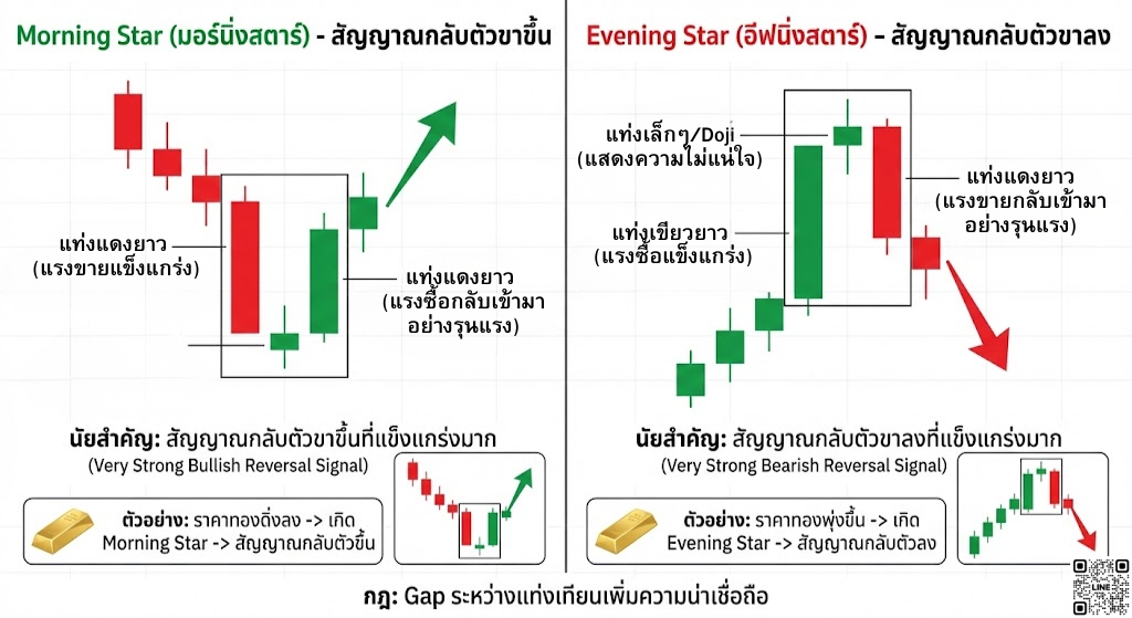 Morning Star และ Evening Star (มอร์นิ่งสตาร์และอีฟนิ่งสตาร์)